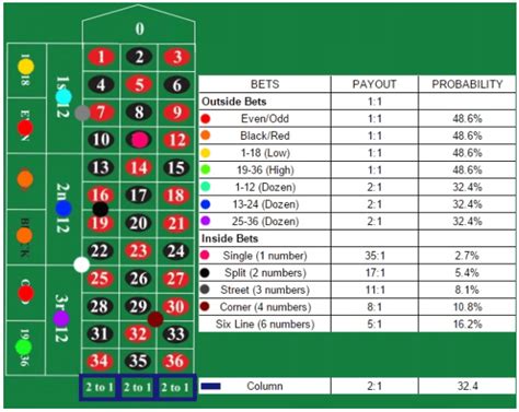 roulette chances calculator|IFRS 9: The ECB puts aspects of risk provisioning .